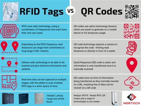 qr code rfid tag|difference between rfid and qr code.